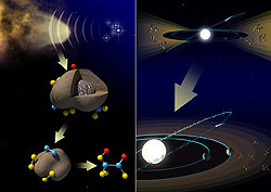 Molecular Theory