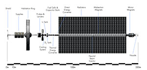 Mirror Fusion Rocket Diagram
